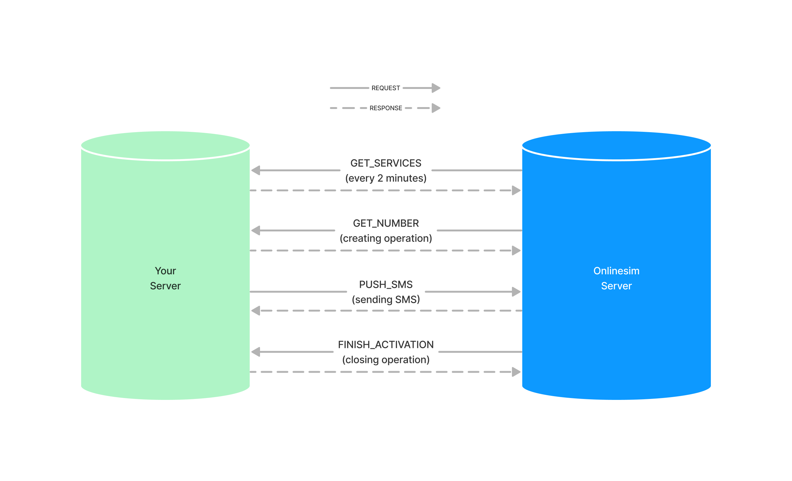 Reseller API v1.0 - API Documentation